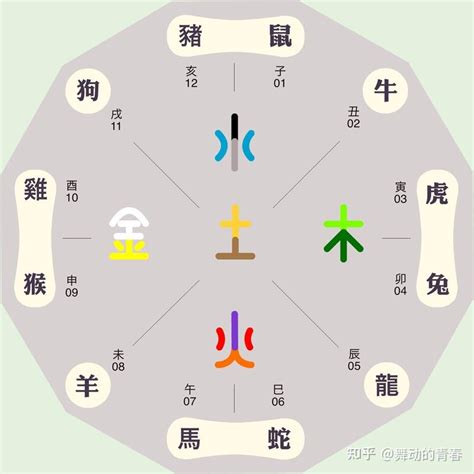 昊的五行|昊在五行中属什么